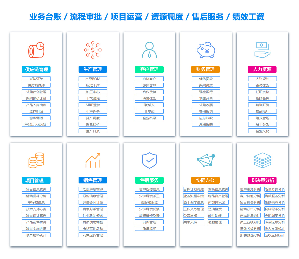 通辽文档管理系统